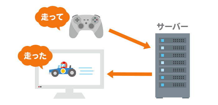 Ping(ピング)値の図説 ネット回線アンバサダー