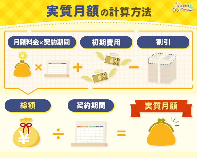 実質月額の計算方法 図解