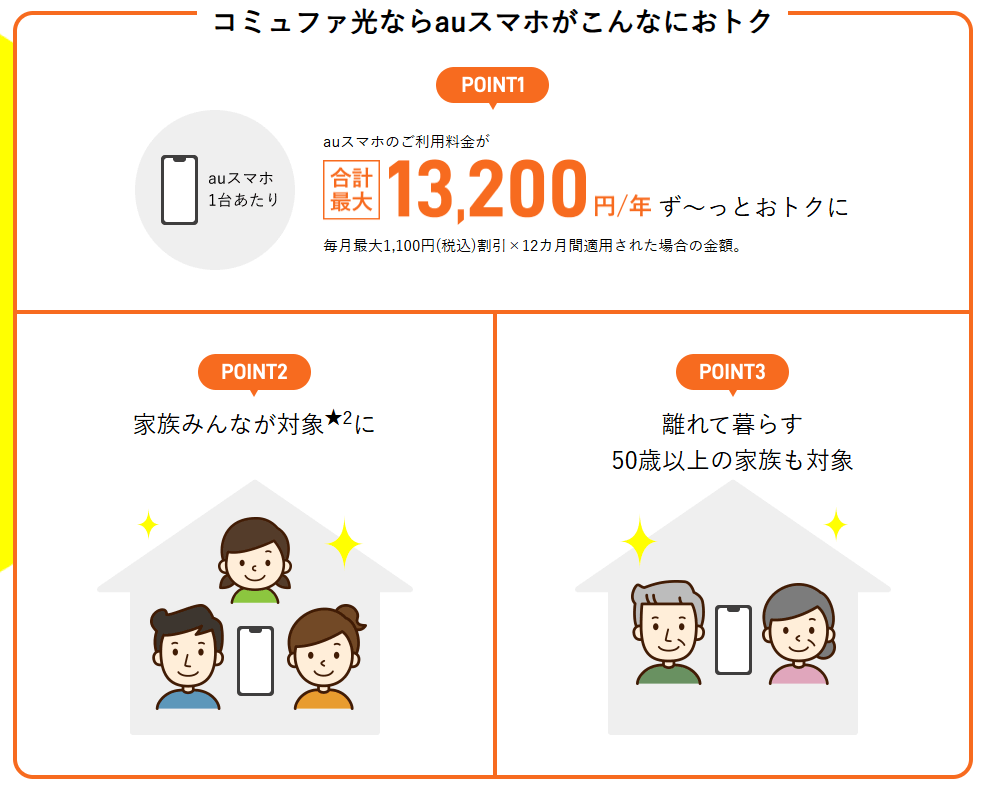コミュファ光とauスマホのセット割